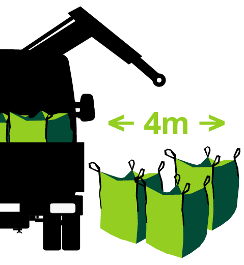 Laubsack Falkensee abholen und liefern 24,99 EUR